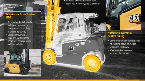  Heavy lifting control inforgraphic featuring Cat EP45